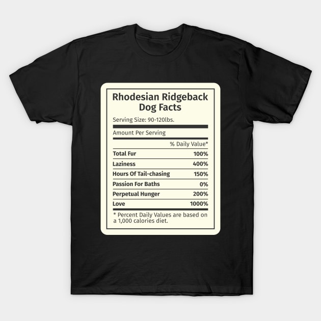 Rhodesian Ridgeback Dog Facts T-Shirt by blacklines